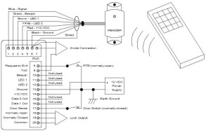 IntelliProx 2000