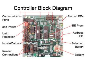 PXL-500 PCB Overview